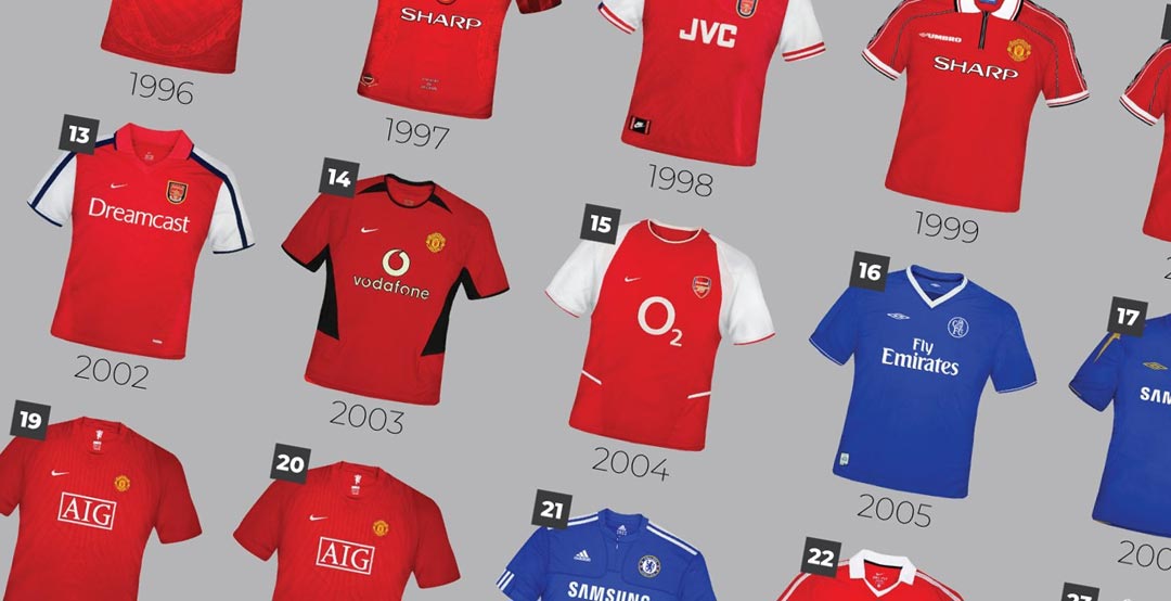 Epl champions since 1990 hotsell